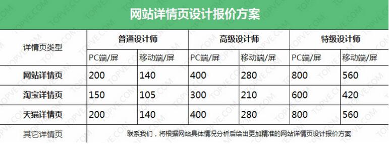 北京網(wǎng)站建設(shè)公司報(bào)價(jià)方案