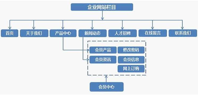 企業(yè)網(wǎng)站建設(shè)方案詳細(xì)版本