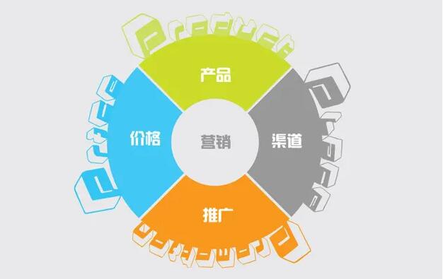 營(yíng)銷型網(wǎng)站建設(shè)必須了解的注意事項(xiàng)